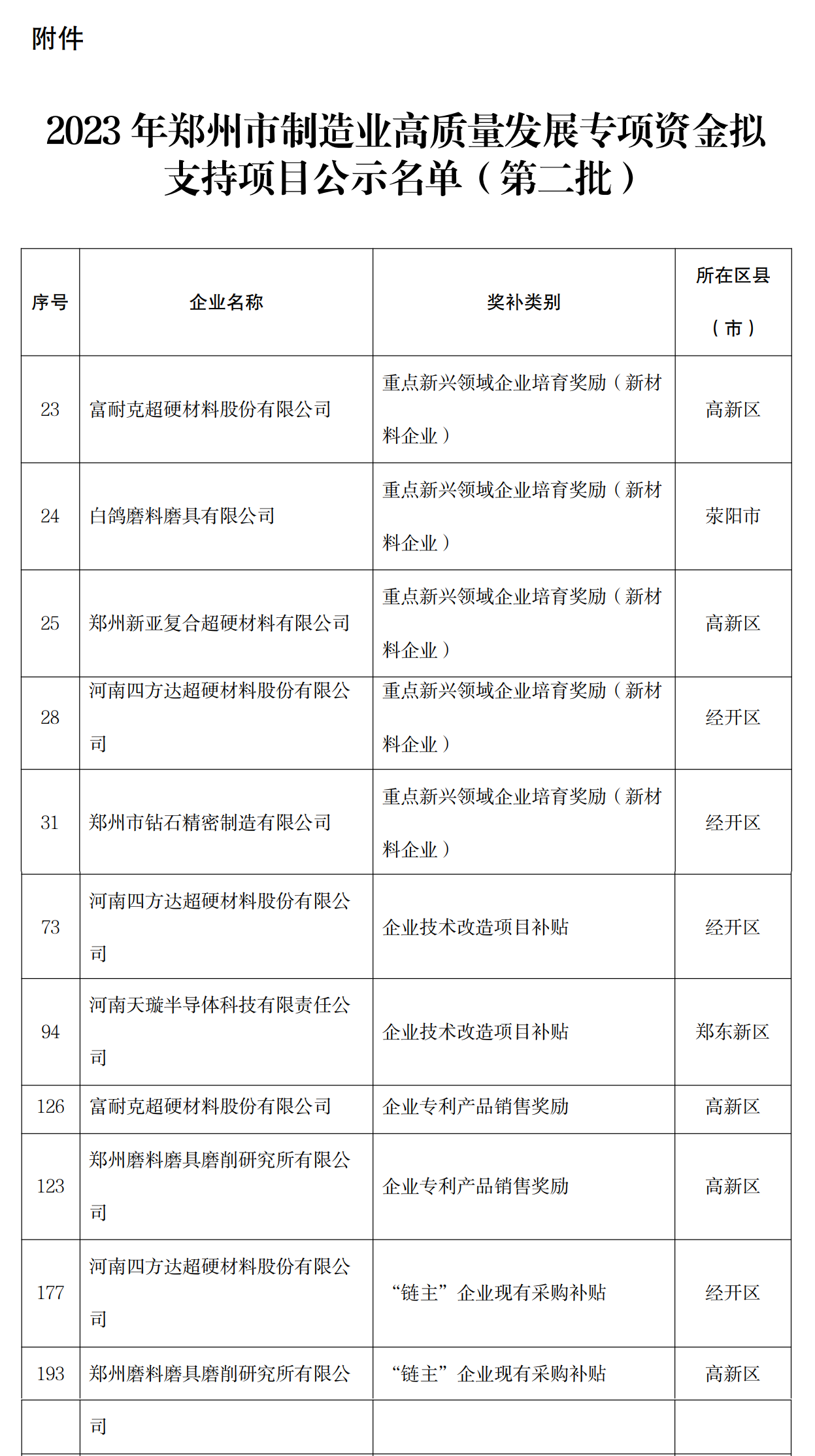 多家超硬材料企业入选郑州专项资金拟支持项目