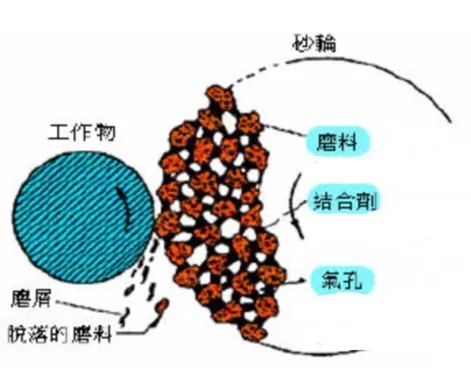 每日科普：磨具中的气孔