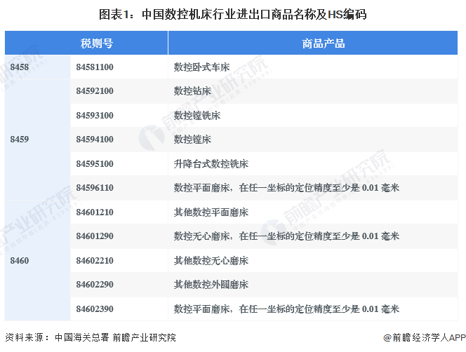 2024年中国数控机床行业进出口情况分析 数控机床进口量和均价均呈下降趋势【组图】