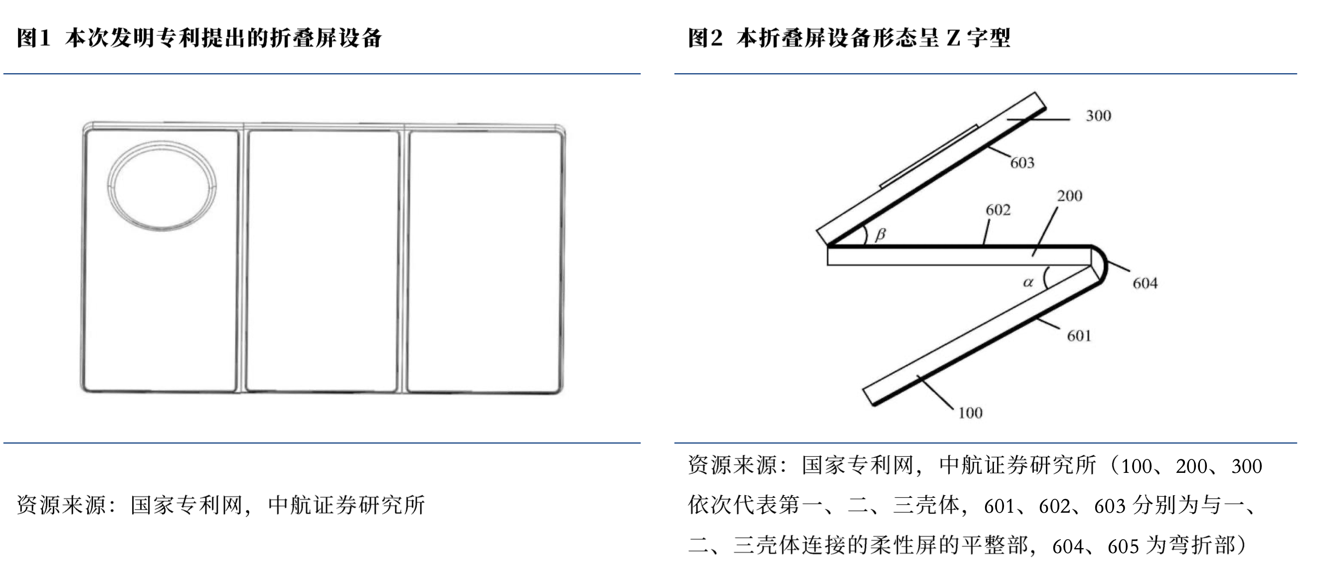 全球首个三折屏手机渐行渐近 产业链走到哪一步了？