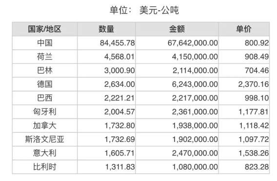 2024年3月份世界十大刚玉出口国