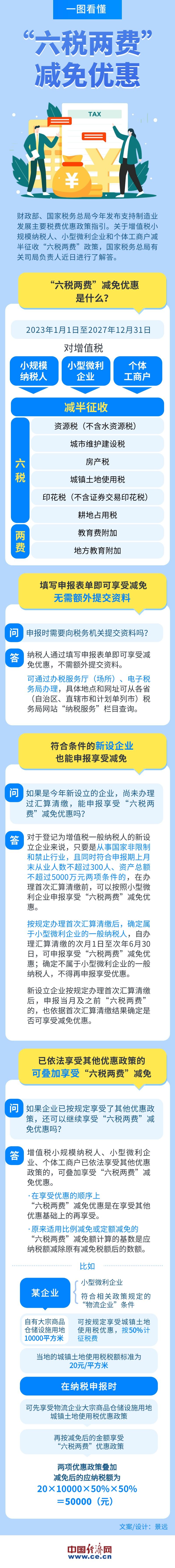 如何享受“六税两费”减免优惠？一图看懂