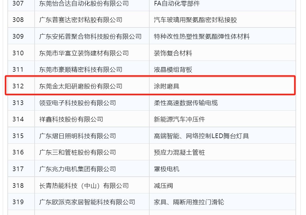 金太阳入选2024年广东省省级制造业单项冠军企业公示名单