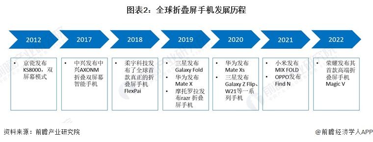 三星折叠屏被国产打败了？三星折叠屏在中国市场份额仅剩3%，全球份额从93%暴降至23%，其他77%市场份额几乎为国产品牌