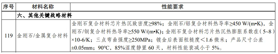 涉及金刚石/金属复合材料！江苏省发布最新重点新材料指导目录