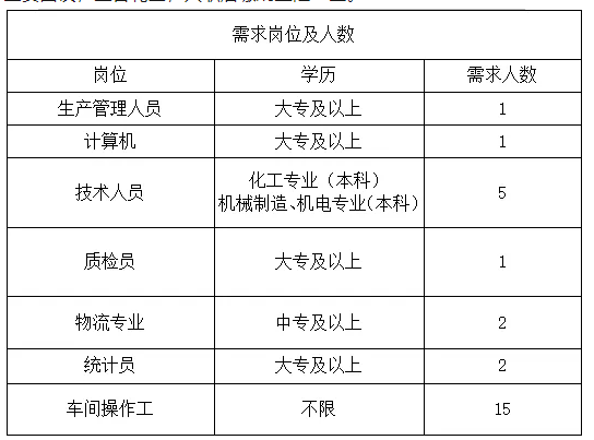 山东博世磨具实业有限公司招聘简章