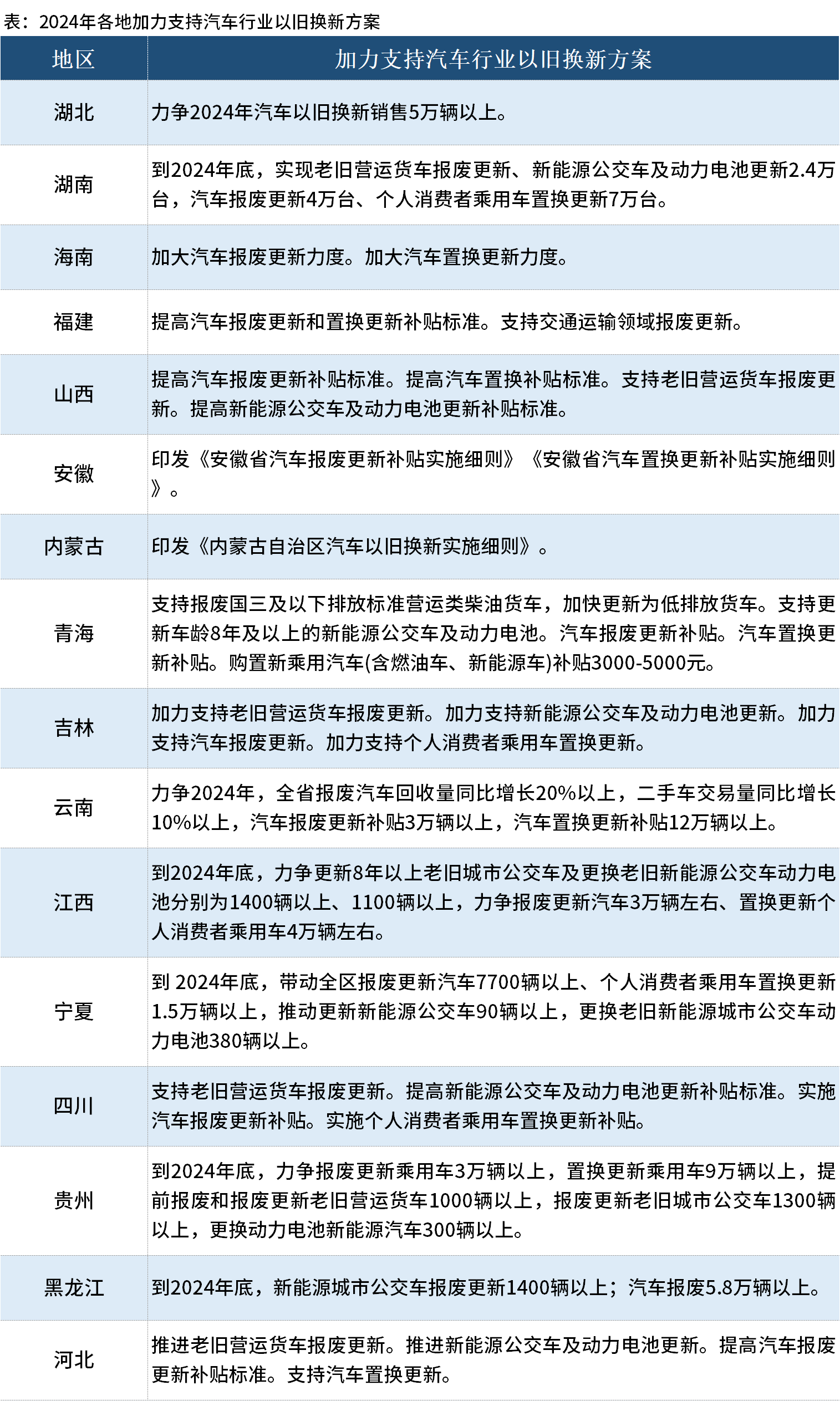 26省份“加力支持以旧换新方案”聚焦汽车行业