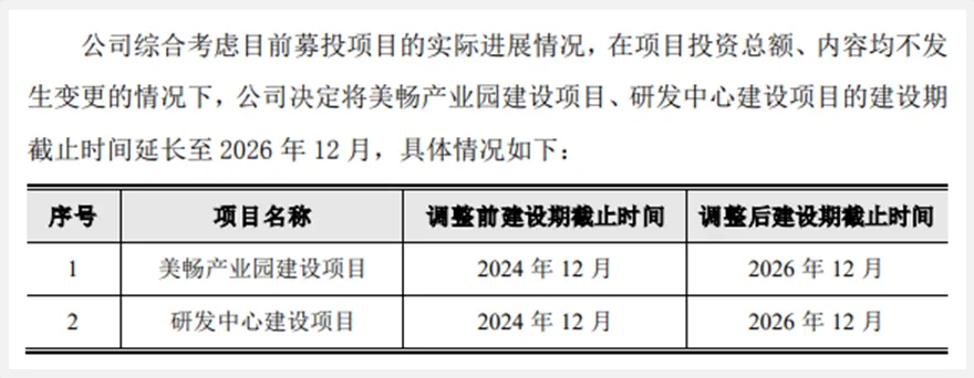 美畅股份：美畅产业园项目、研发中心项目延期建设