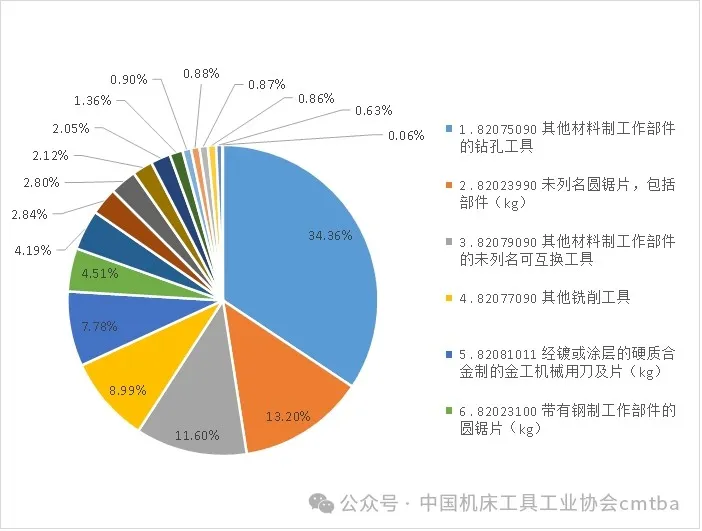 2024年1-9月工具进出口海关数据分析