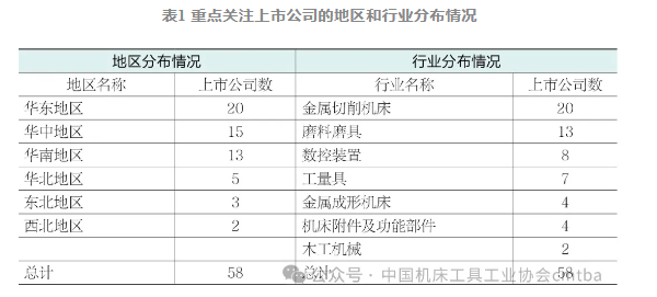 2024上半年机床工具行业上市公司运行情况