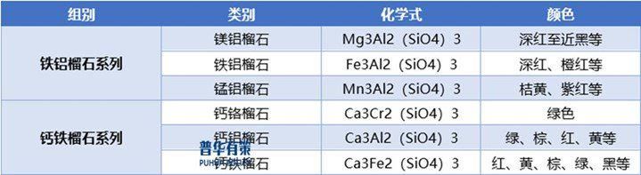 新兴领域发展为石榴石砂行业头部企业带来机遇并提出新要求