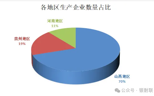 山西、河南、贵州地区铝矾土市场分析