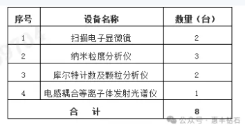 惠丰钻石股份有限公司关于检测设备采购招标公告