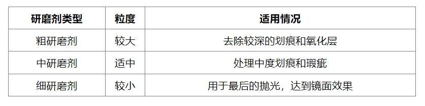 抛光镜面如何正确操作？这种操作对表面有何影响？