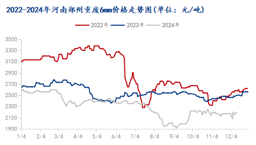 Mysteel：宏观政策利好后 河南市场走势如何？