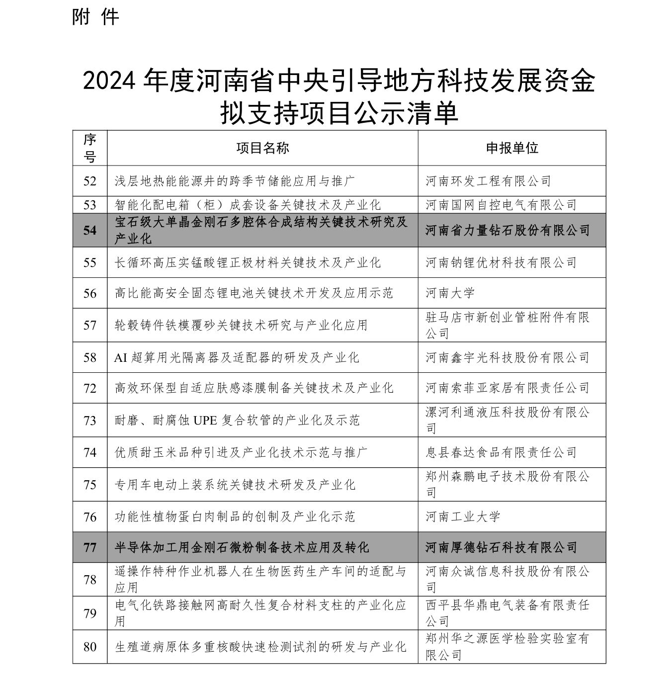 厚德钻石、力量钻石拟获中央专项资金支持