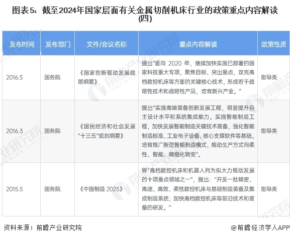 图表5：截至2024年国家层面有关金属切削机床行业的政策重点内容解读(四)