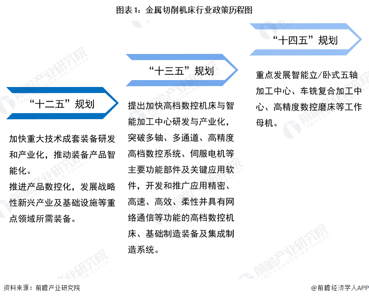 重磅！2024年中国及31省市金属切削机床行业政策汇总及解读（全）