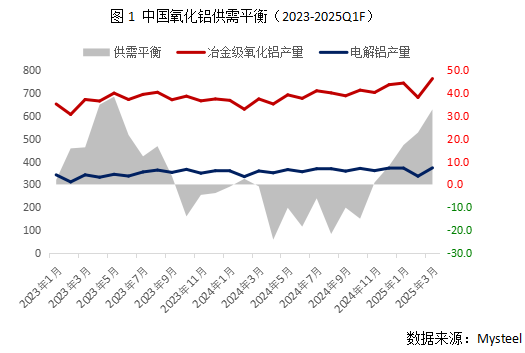 Mysteel：氧化铝价格“跌跌”不休 市场现货成交踩踏