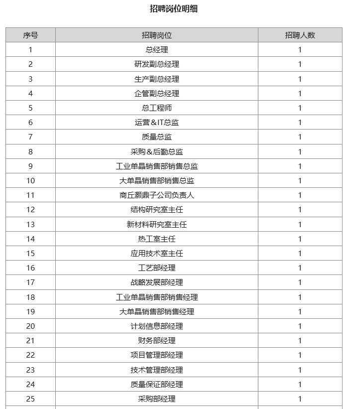 郑州华晶金刚石股份有限公司中高层管理人员招聘公告