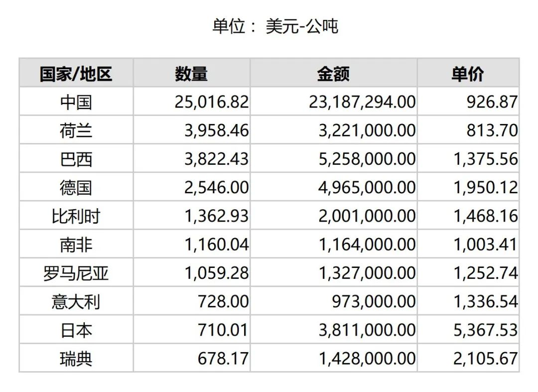 2024年9月份世界十大碳化硅出口国