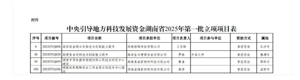 多个超硬材料项目获中央引导地方科技发展资金