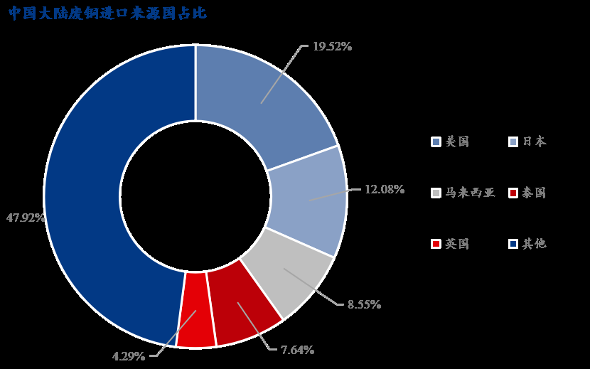 Mysteel：近期美国关税政策对中国有色金属产业影响