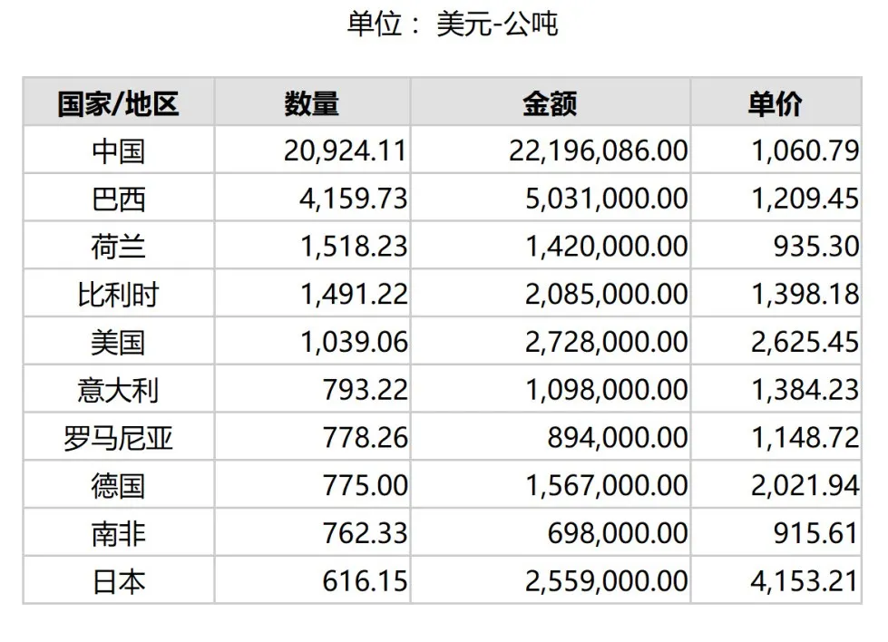 2024年10月份世界十大碳化硅出口国