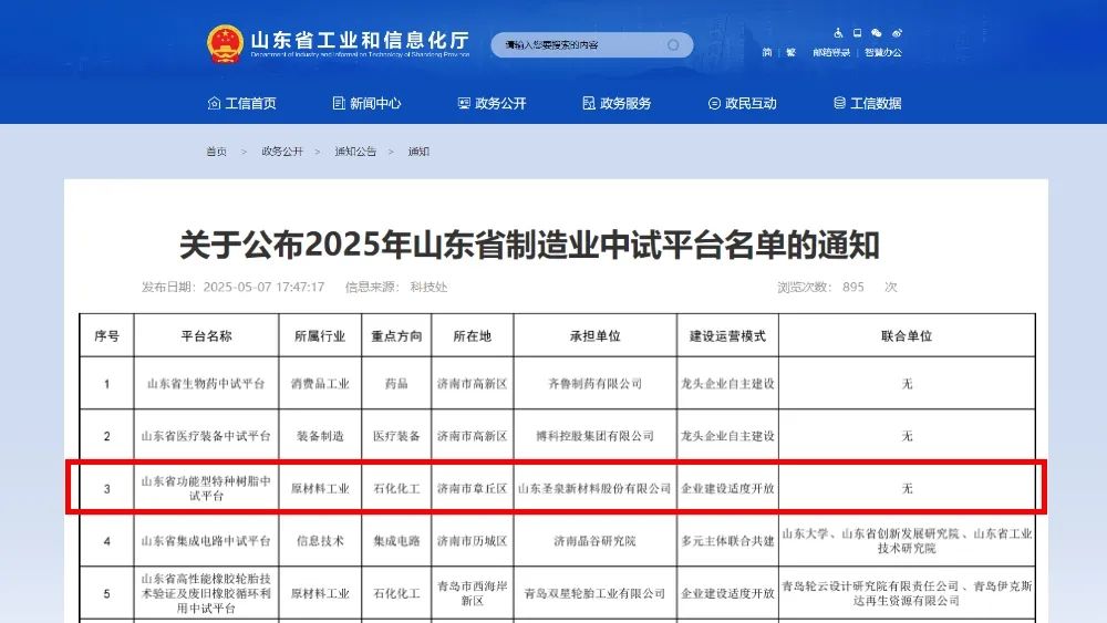 圣泉新材料“山东省功能型特种树脂中试平台”入选山东省制造业中试平台名单