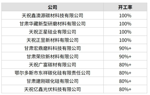 4月份中国开工率最高10家黑碳化硅生产商