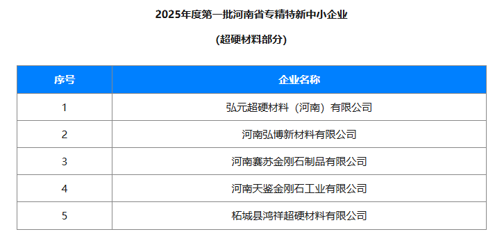 超硬材料行业将新增 5 家专精特新企业