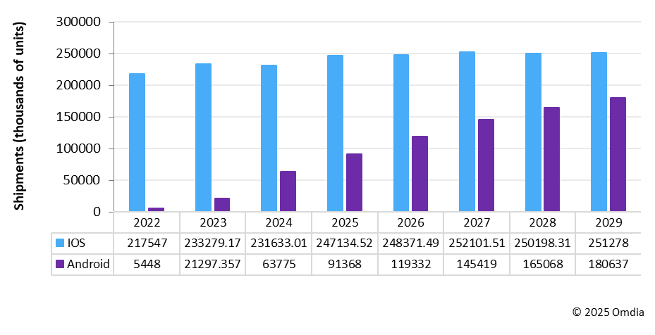 Omdia：2024年安卓智能手机品牌的微晶玻璃盖板出货量达到6380万片 同比大增199%