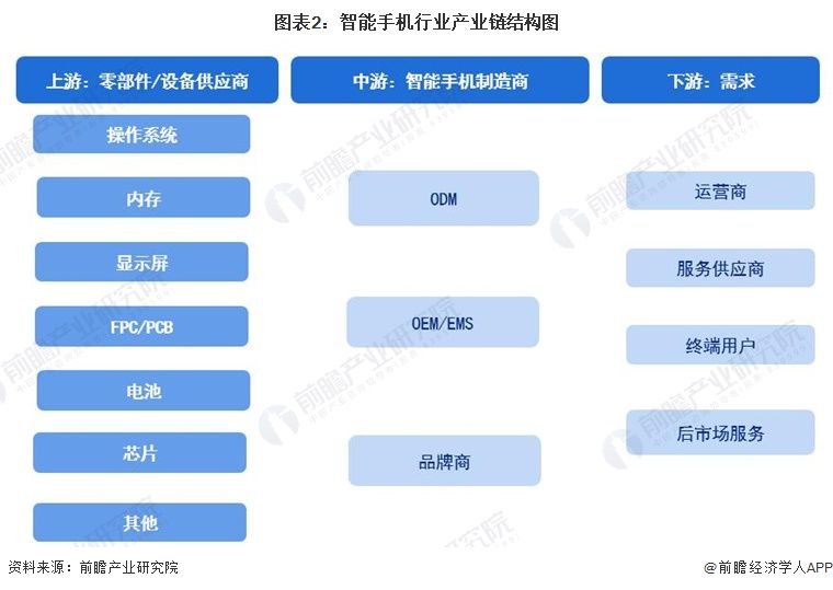 44%市场份额！印度首超中国成为美国最大手机供应国，中国从61%降至25%位列第三