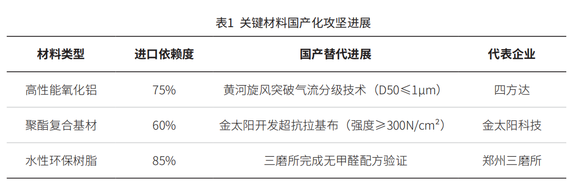 中美关税壁垒下涂附磨具行业发展分析