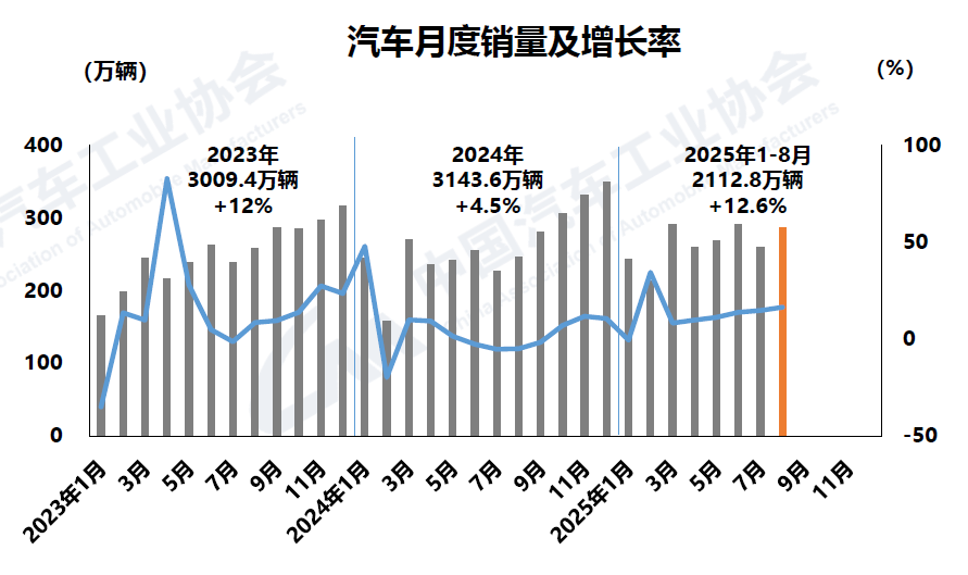1-月销.png