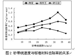 腾博专业游戏诚信为本2系研磨铝棒主要用途